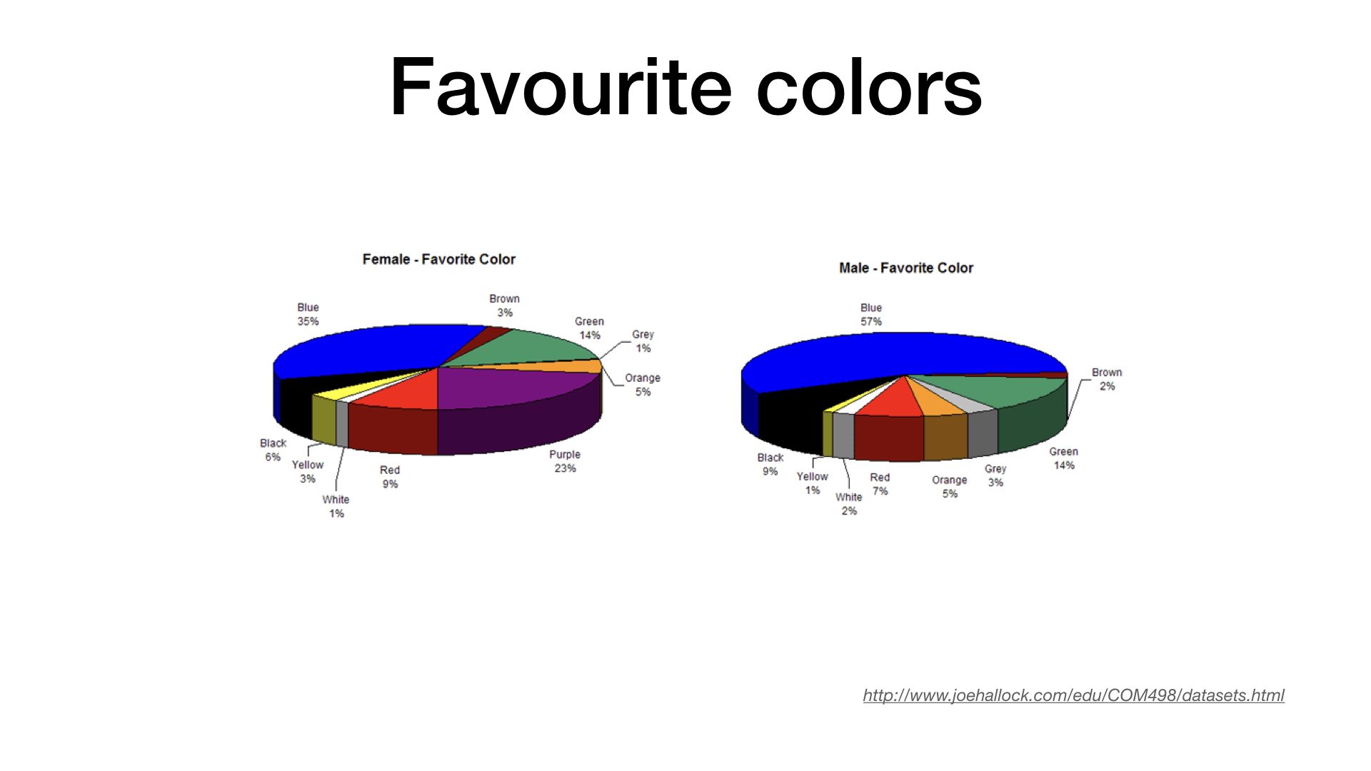 Favourite Color