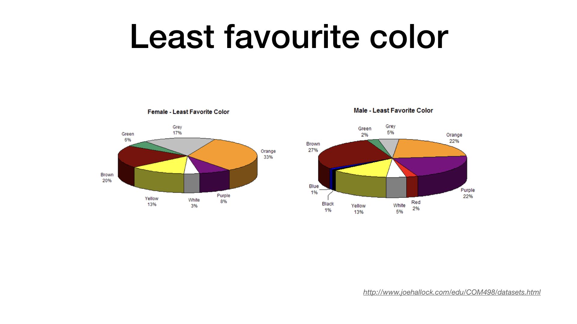 Least Favourite Color