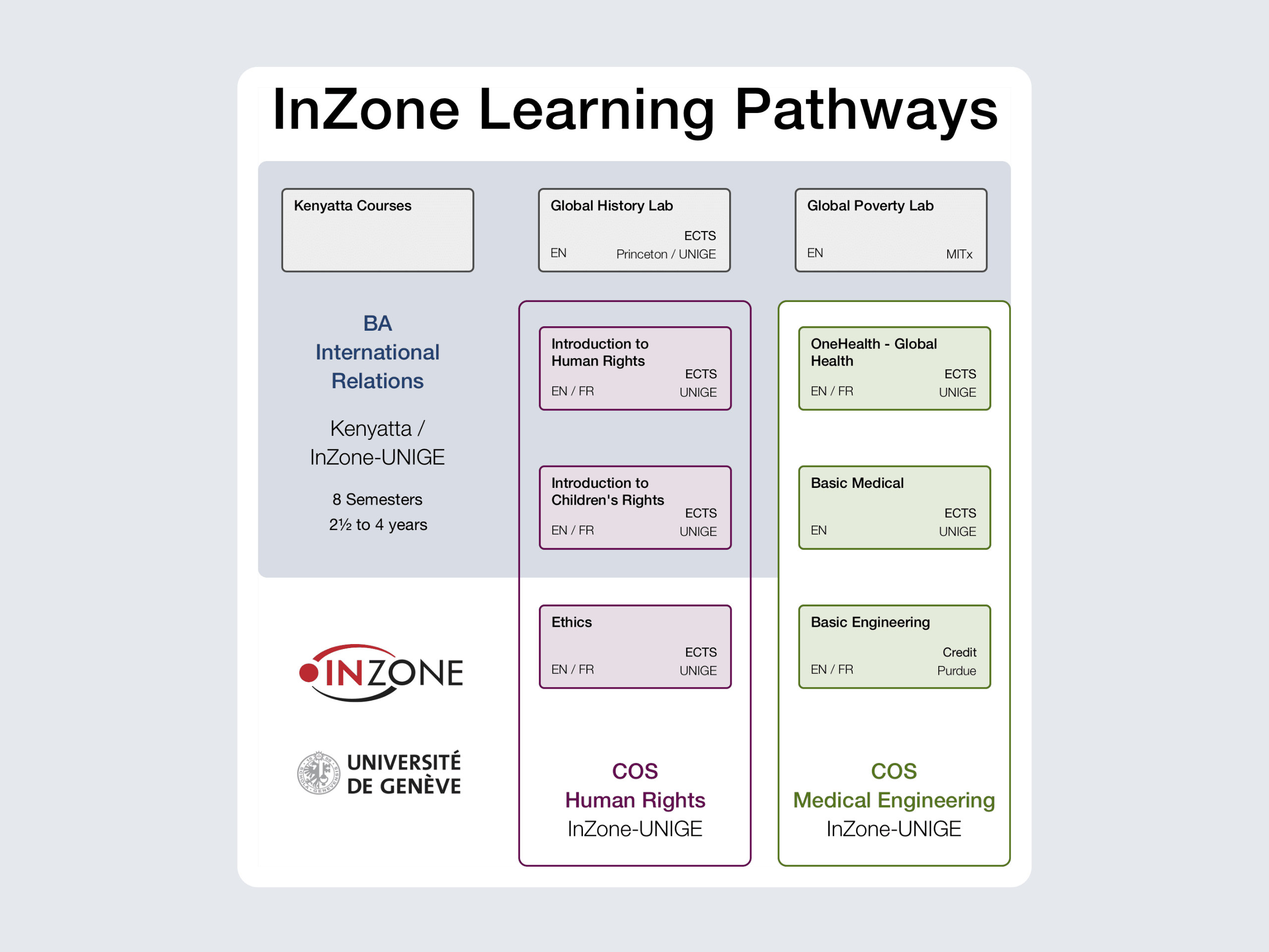 InZone Infographic@2x