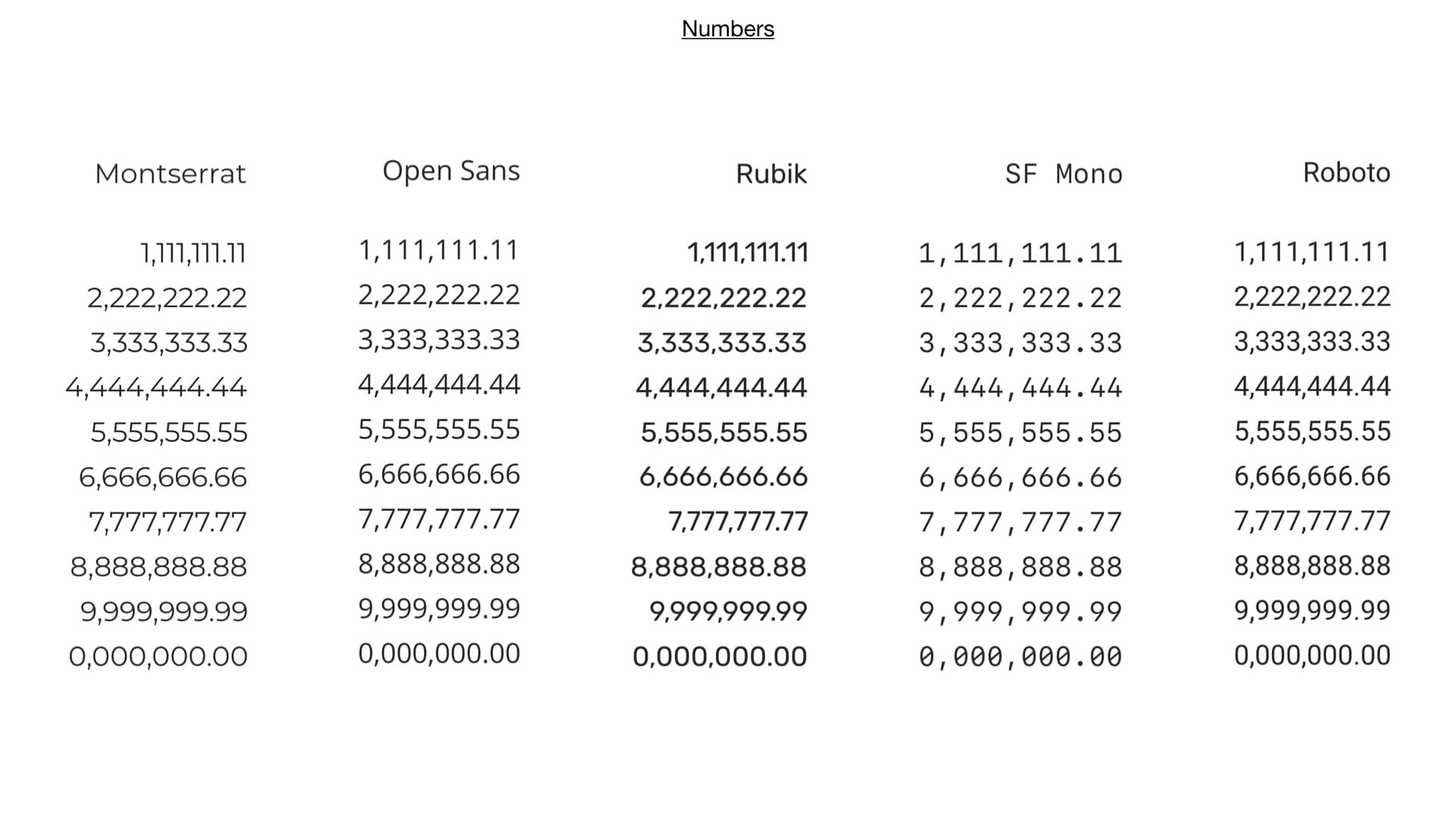 visual-design-number-analysis